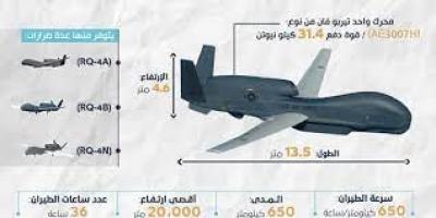 تعرف على عدد طائرات CH4 التي تم إسقاطها في اليمن"إنفوجرافيك"	 